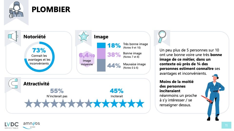 Fiche métier PLOMBIER