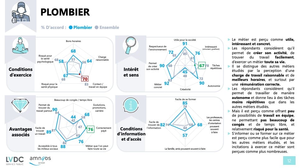 Fiche métier Plombier